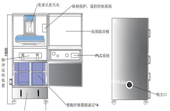 焊烟智能净化设备