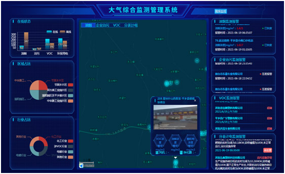 大气综合监测及平台